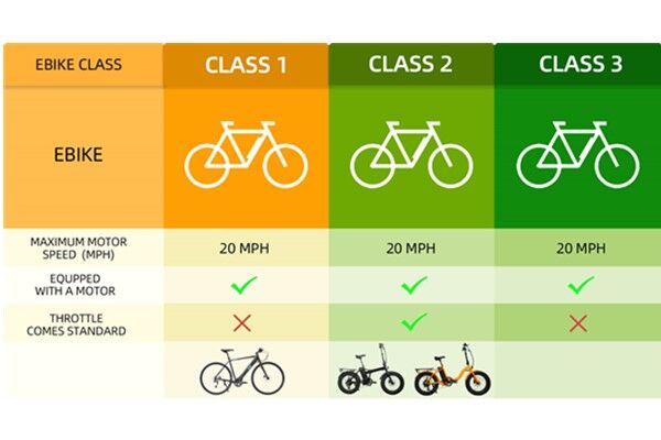 btn ebike