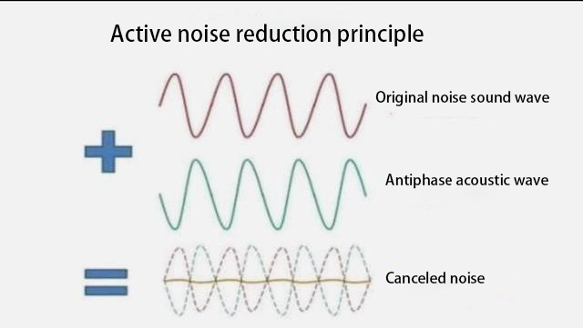 noise cancelling sound waves