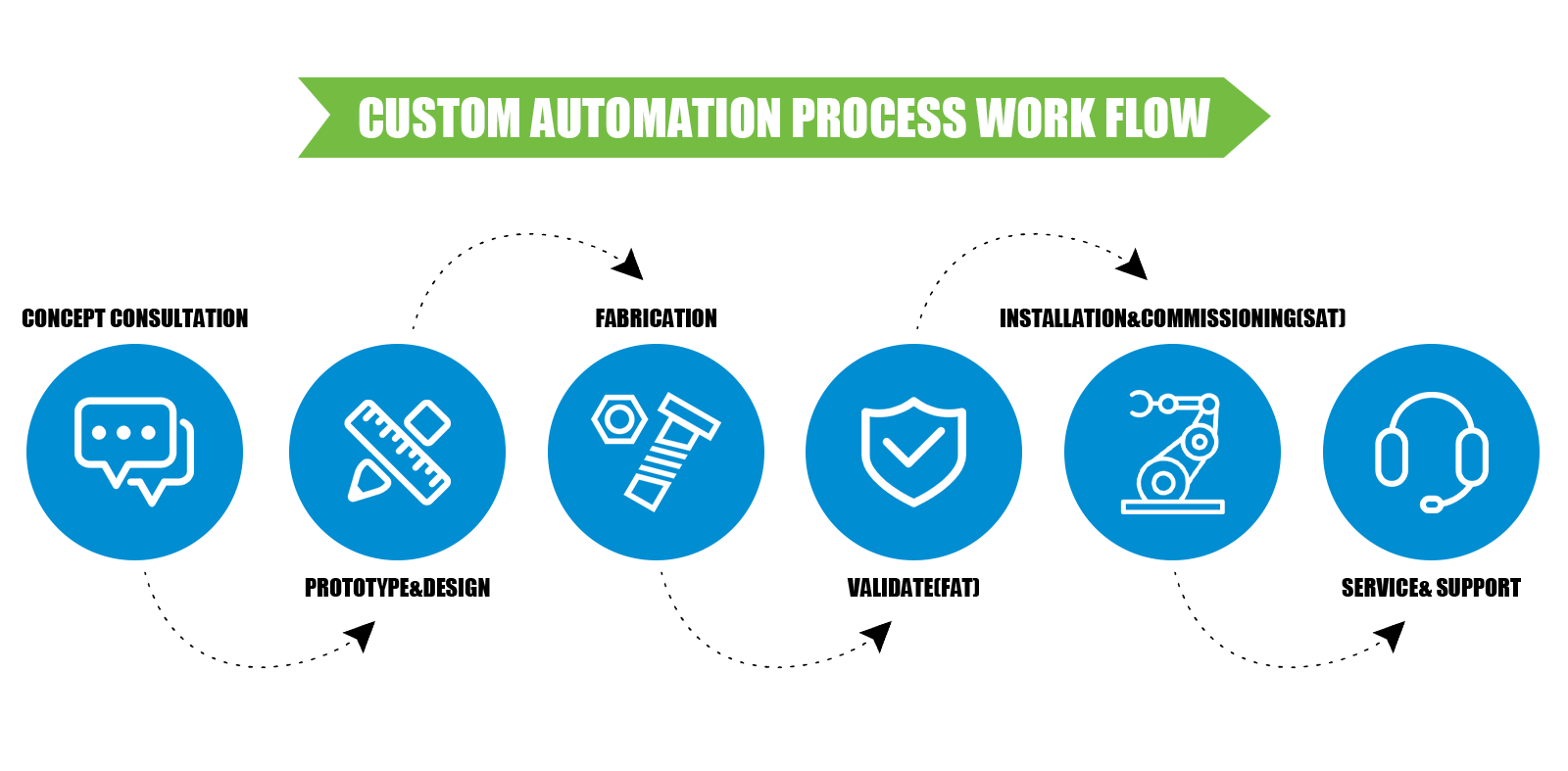 Service - SEI Intelligence