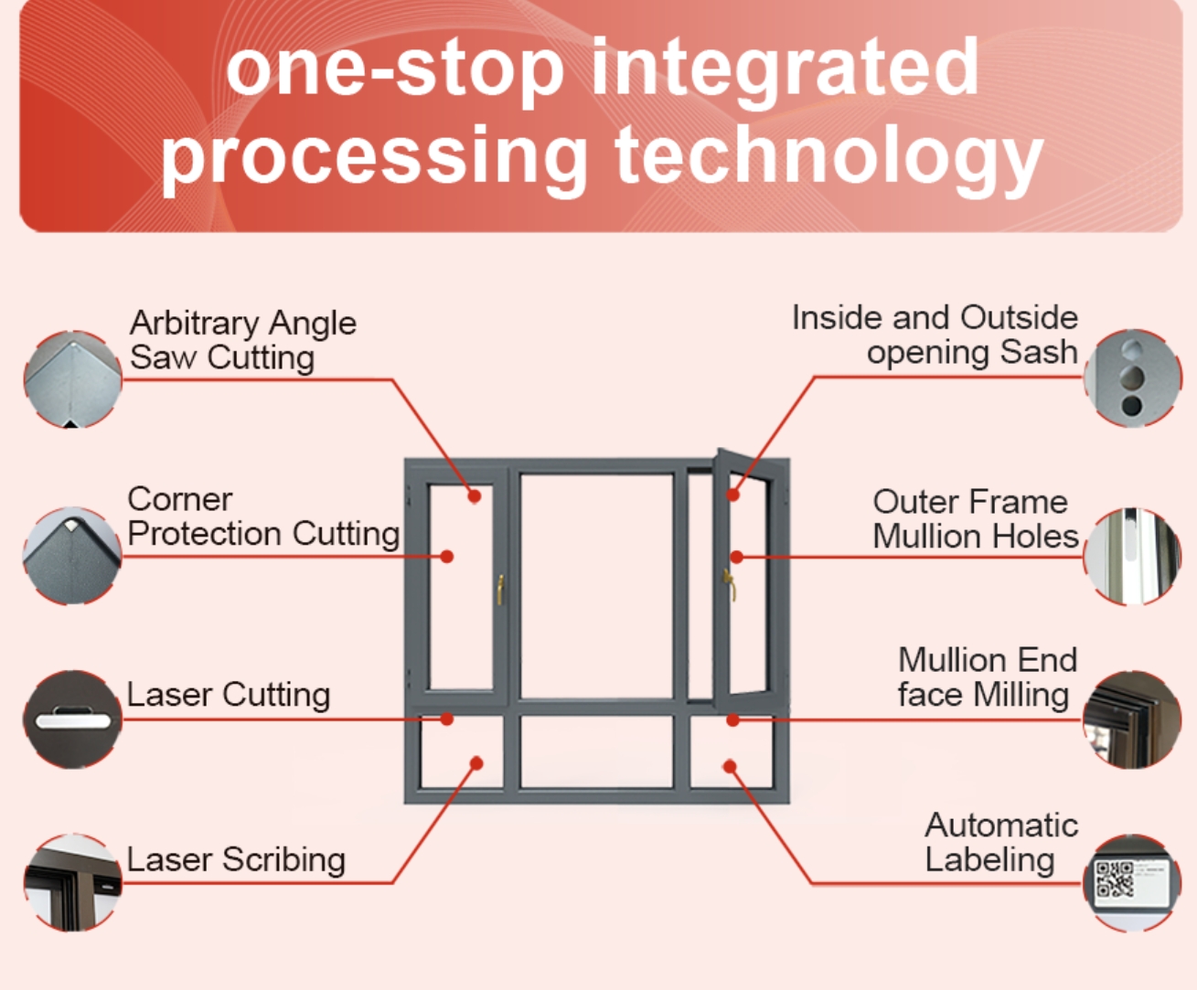 System door and window integrated machine
