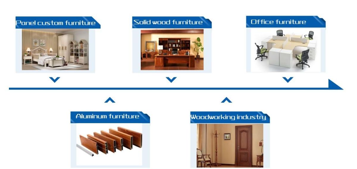 Applicable industry.jpg