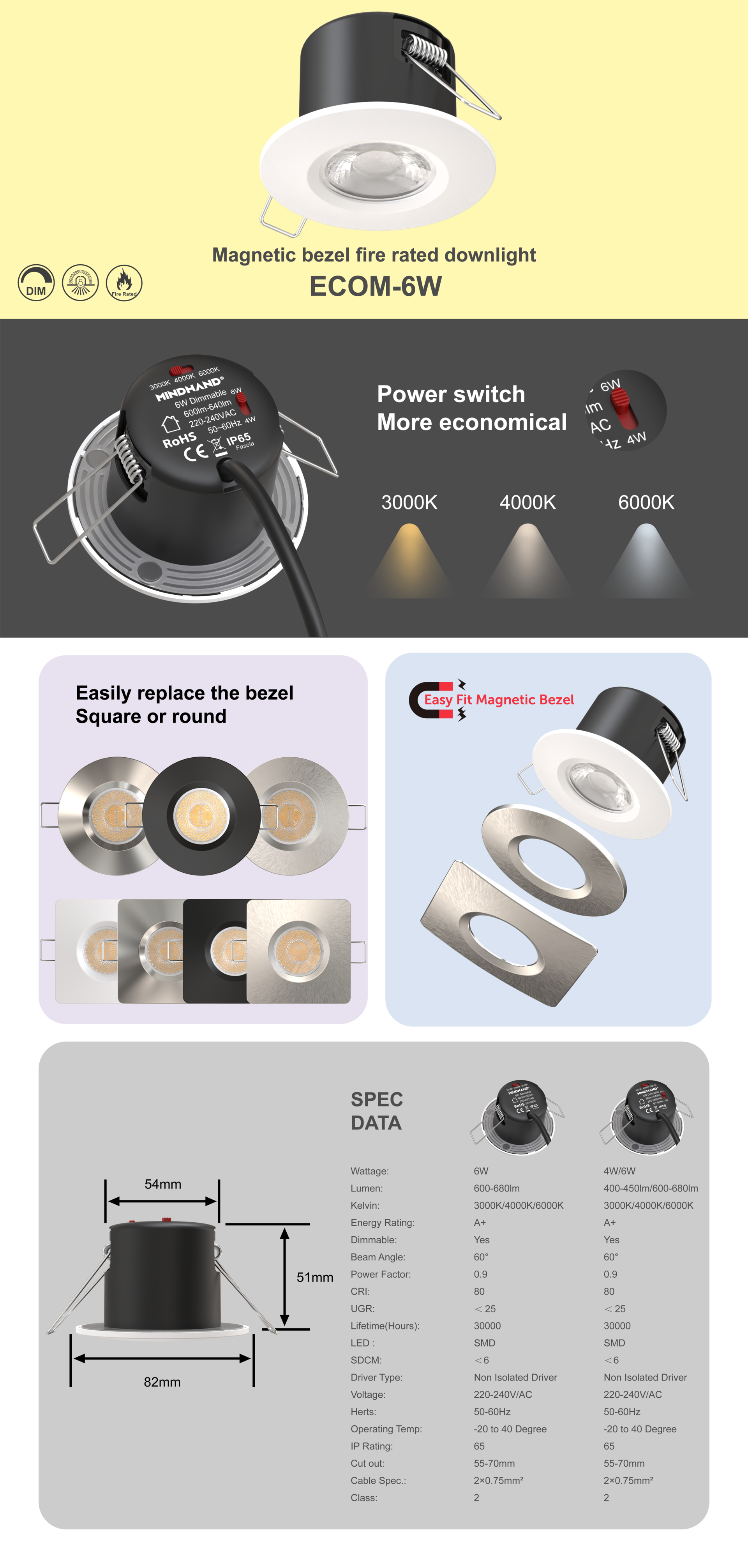 ECOM-6W-01.png