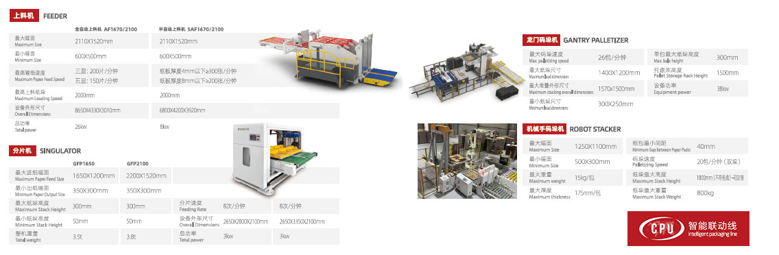 Century Intelligent Linked Production Line：Zero Manual Intervention, Full Automation for Packaging