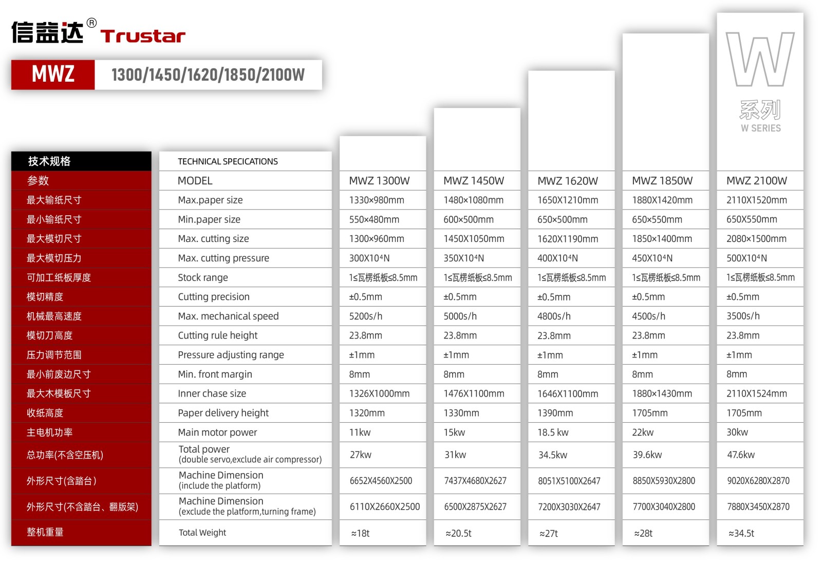 03 信益达W系列详情图-2