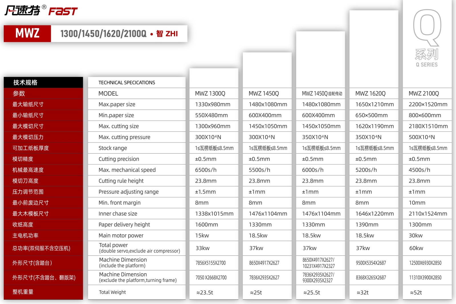 05 凡速特Q系列zhi系列详情-2