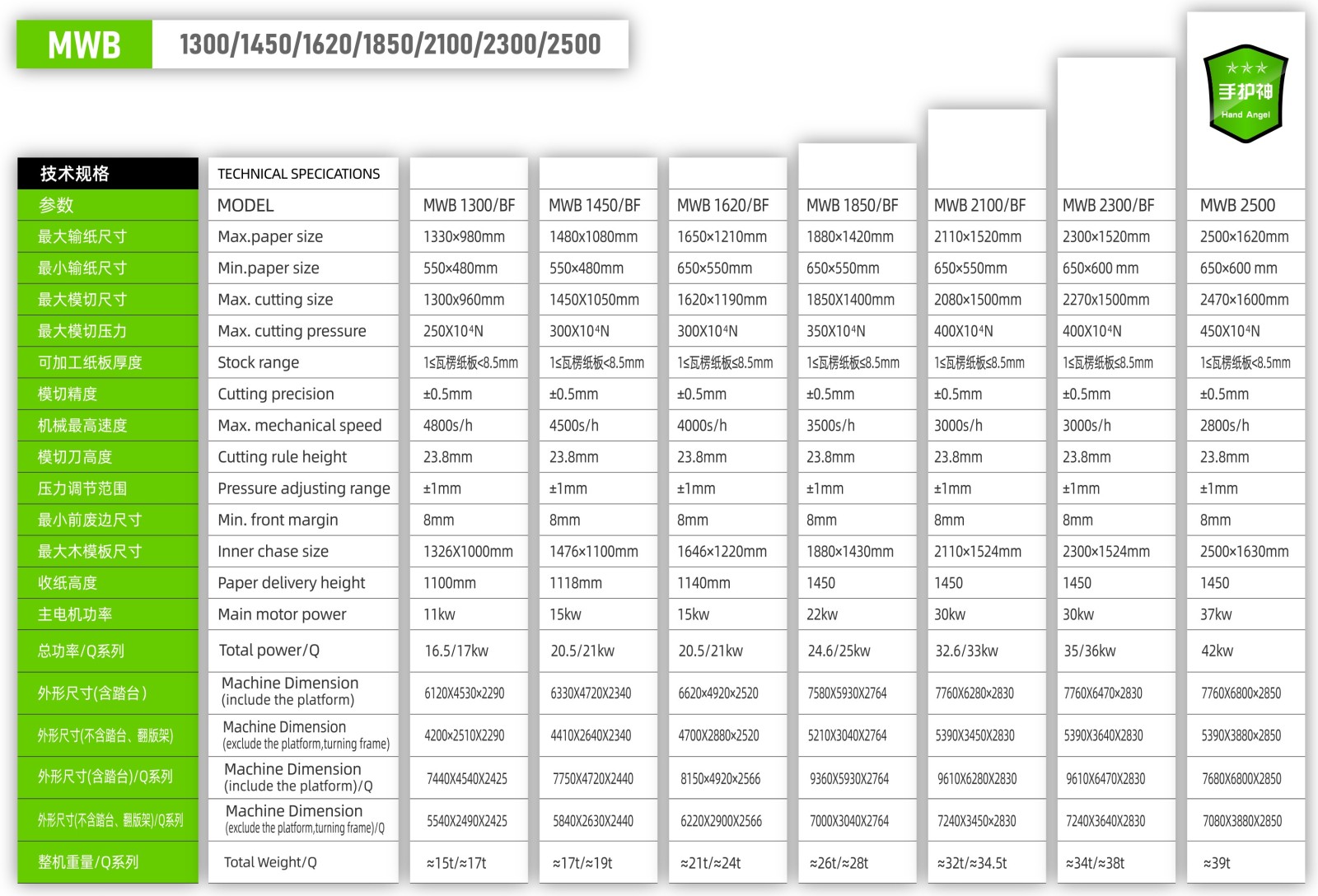10 半自动系列详情-2