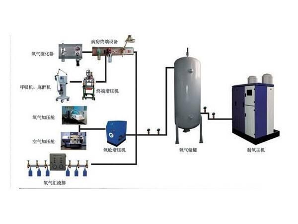 医用中心供氧系统的维护办法