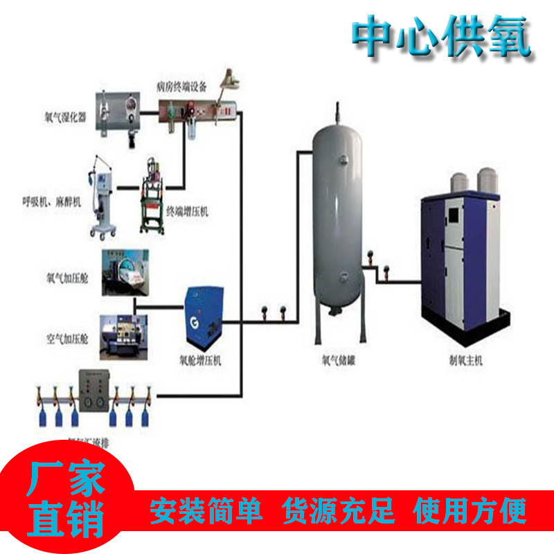 医用中心供氧系统 医用中心供氧系统