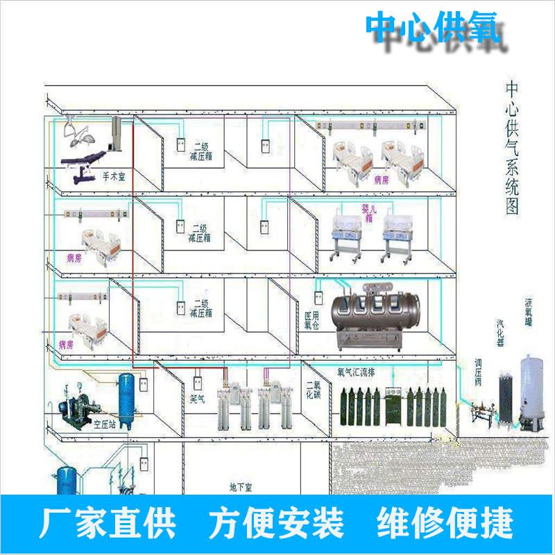 养老院中心供氧系统