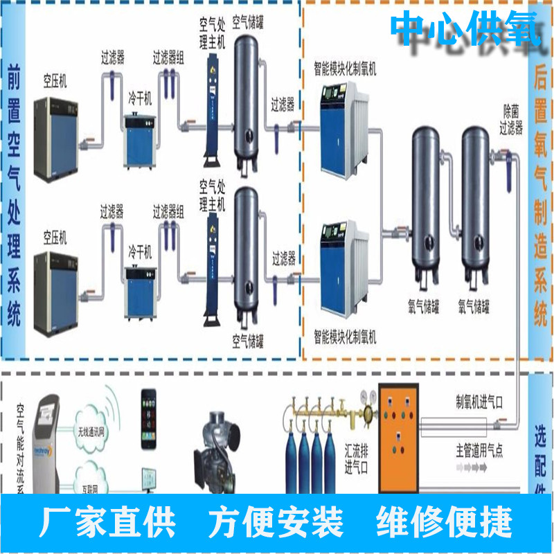 养老院中心供氧系统