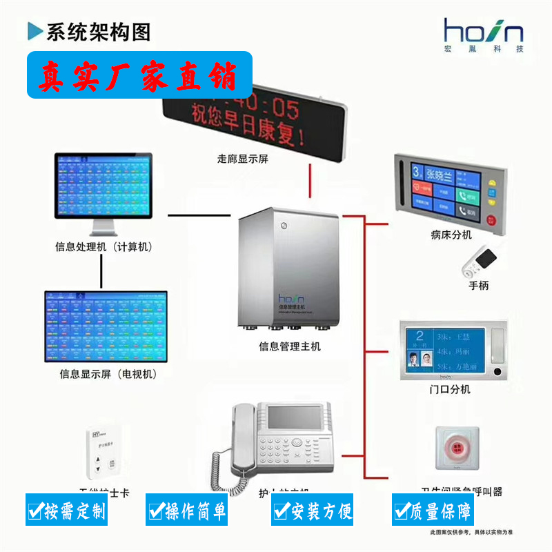 医院需要的中心供氧系统方案