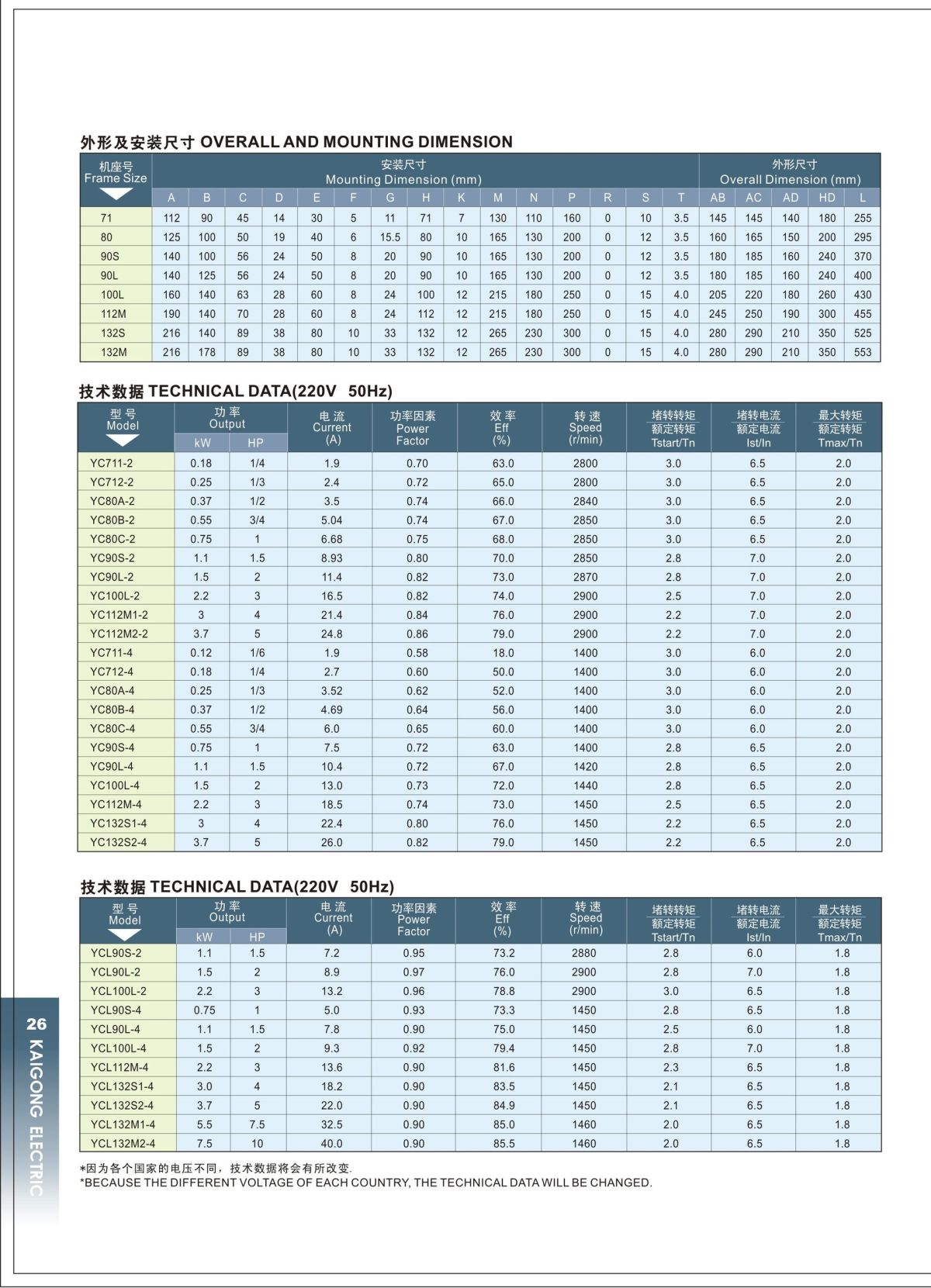 YC YCL SERIES NEW TYPE SINGLE PHASE MOTOR