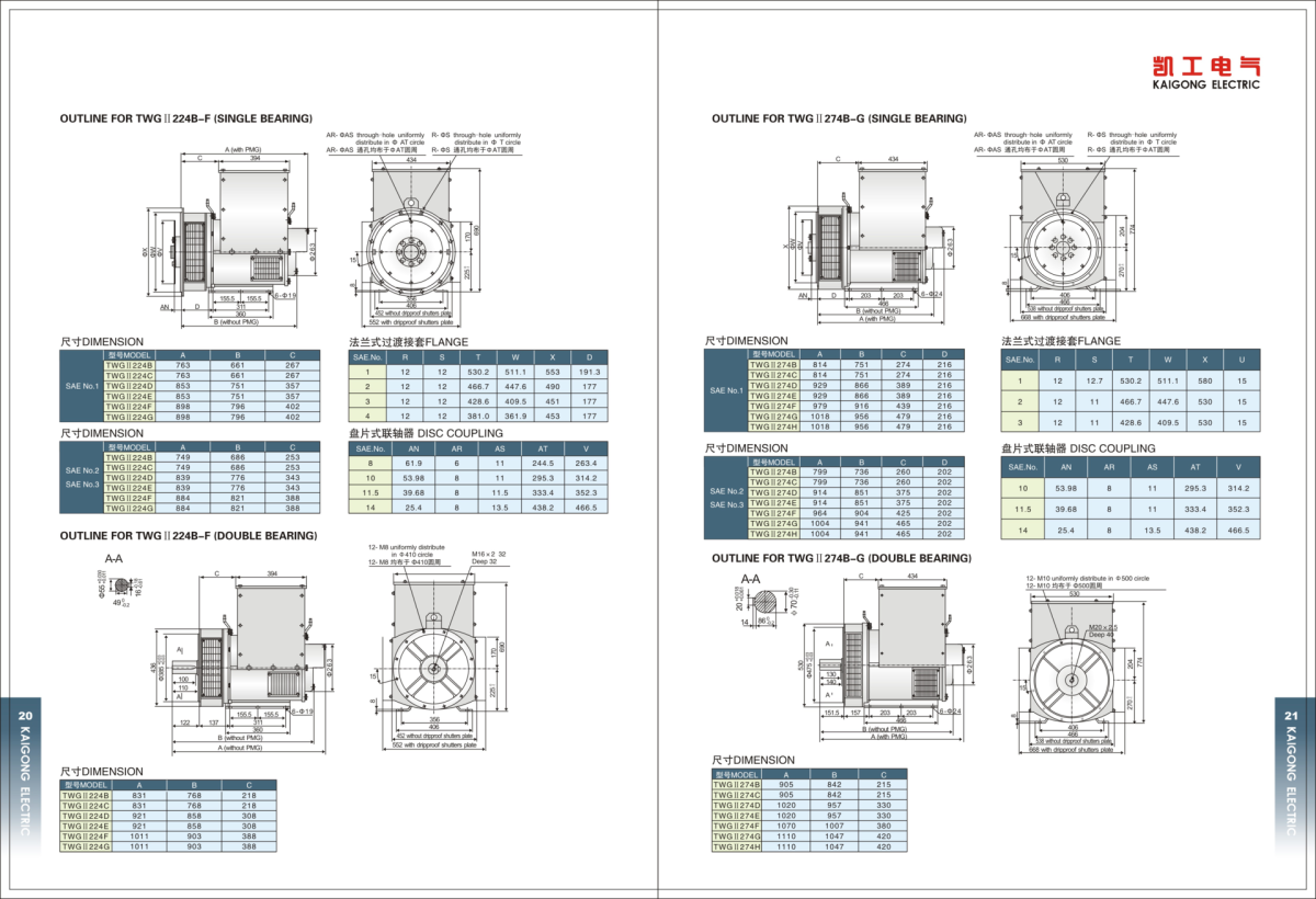 TWGII SERIES BRUSHLESS SYNCHRONOUS GENERATOR