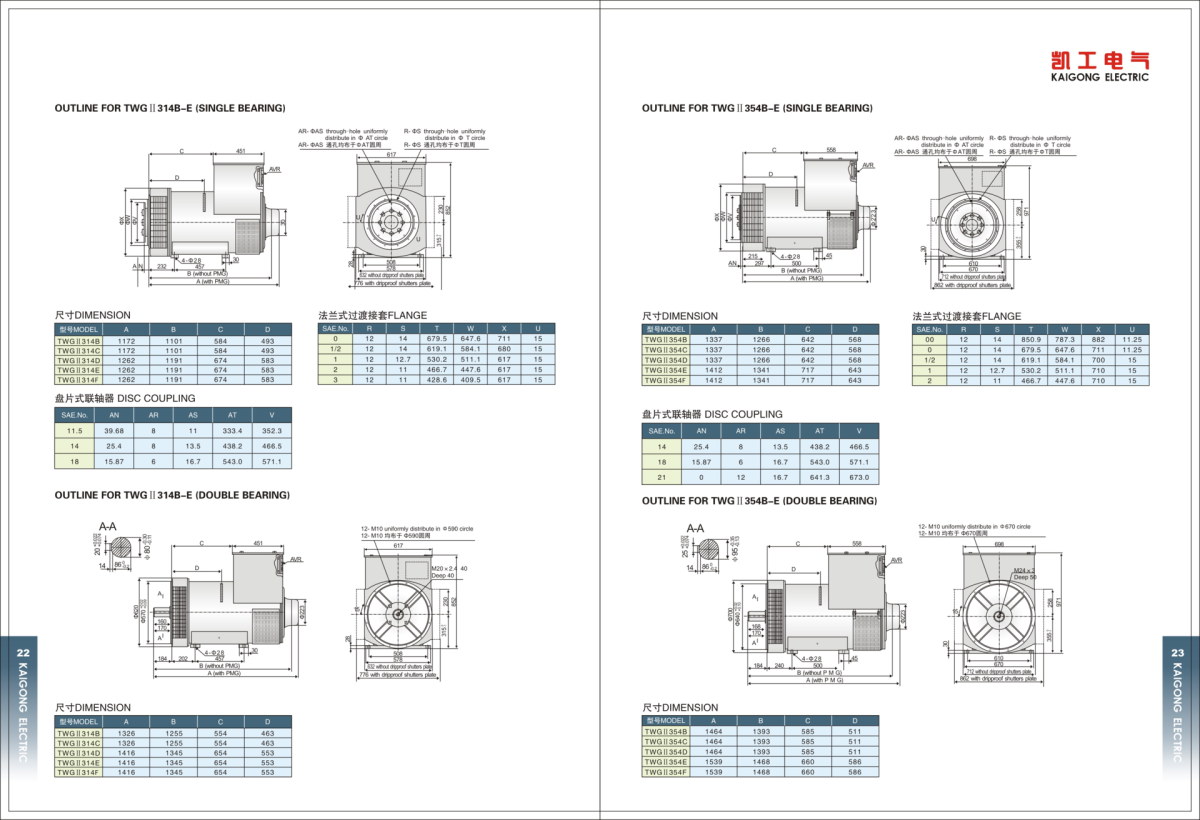 TWGII SERIES BRUSHLESS SYNCHRONOUS GENERATOR