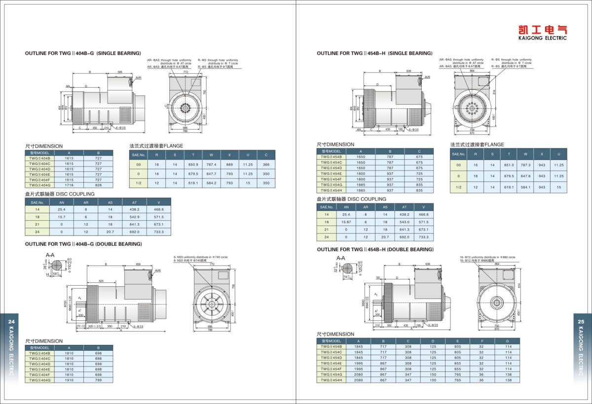 TWGII SERIES BRUSHLESS SYNCHRONOUS GENERATOR