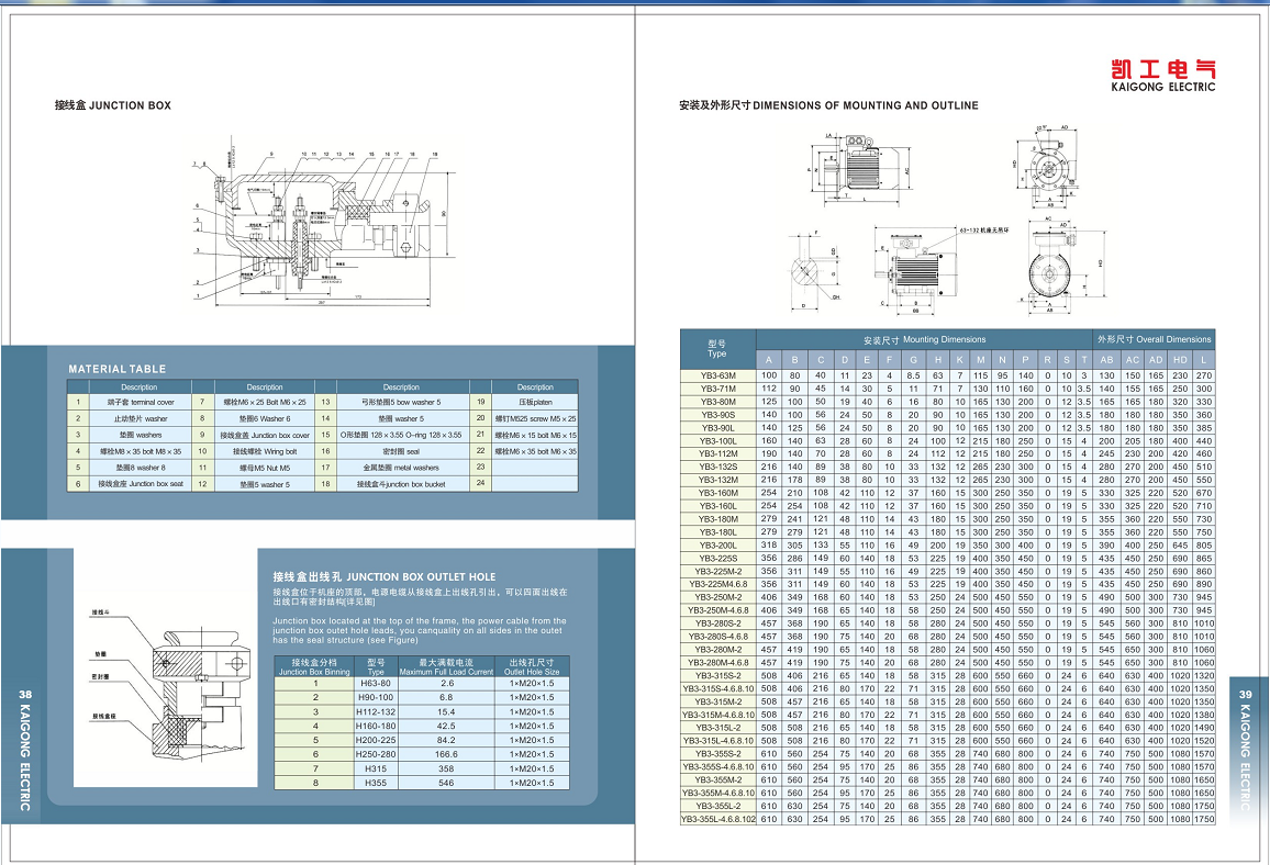 YB3 SERIES EXPLOSION-PROOF THREE-PHASES ASYNCHRONOUS MOTOR