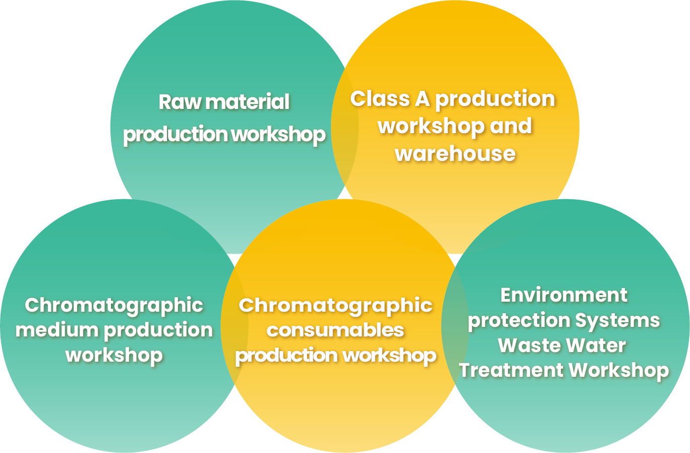 Specialized Production Base.png