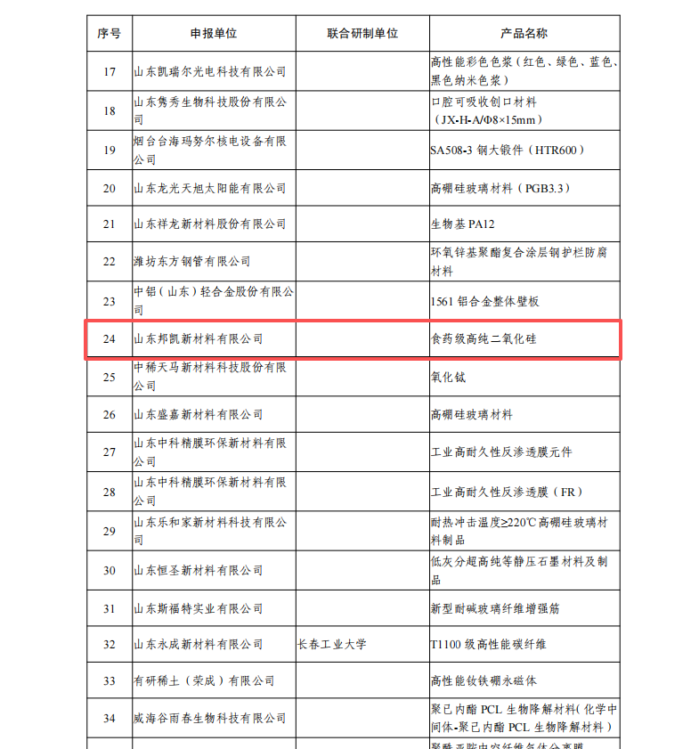 Bangkai News | Bangkai’s Products Successfully Selected into Shandong’s First Batch of New Material Certification List Bangkai News | Bangkai’s Products Successfully Selected into Shandong’s First Batch of New Material Certification List