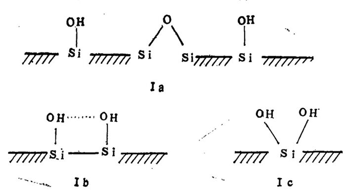How does surface hydroxyl looks like on surface of silica? How does surface hydroxyl looks like on surface of silica?