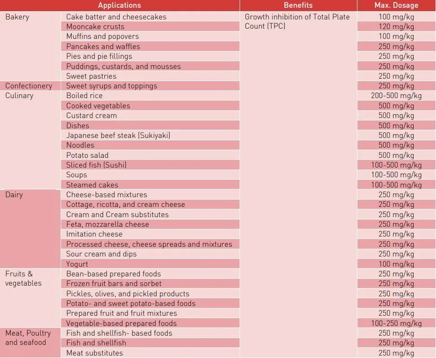 /></p><p><br/></p><p><br/></p><p style= Natural Clean Label Food Preservatives Epsilon-Polylysine