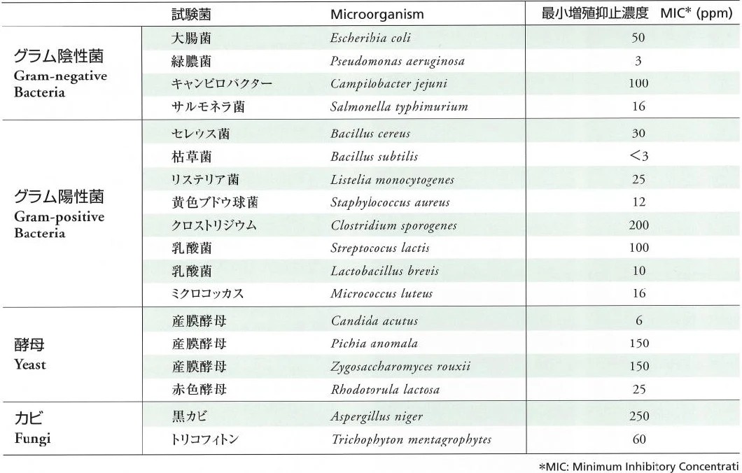 width= Natural Clean Label Food Preservatives Epsilon-Polylysine