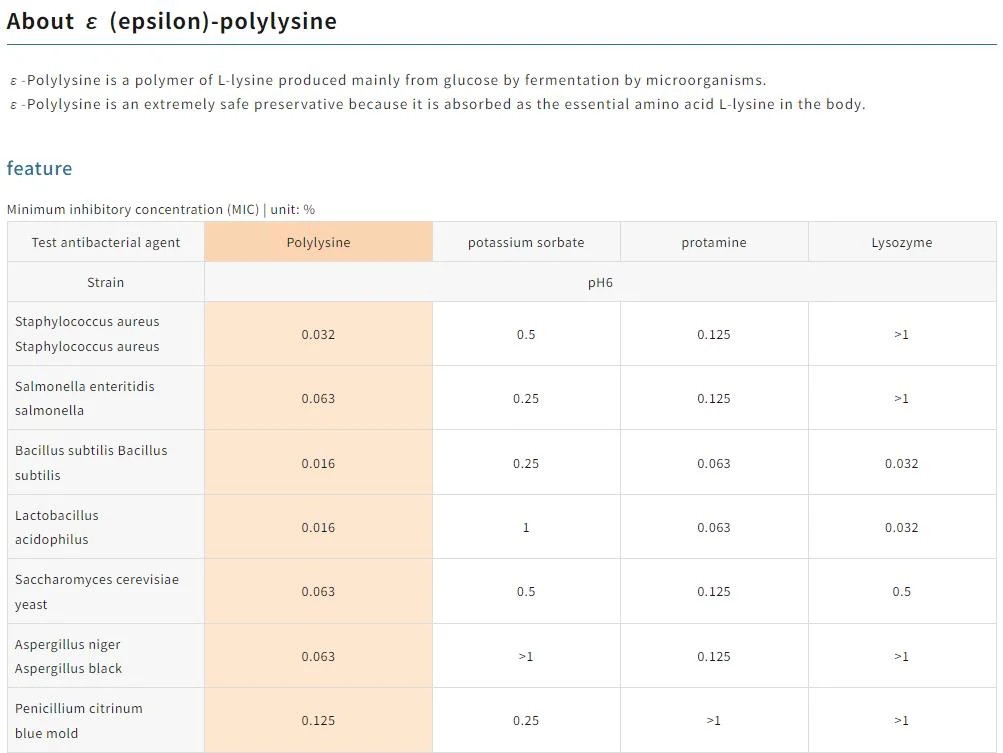 width= Natural Clean Label Food Preservatives Epsilon-Polylysine
