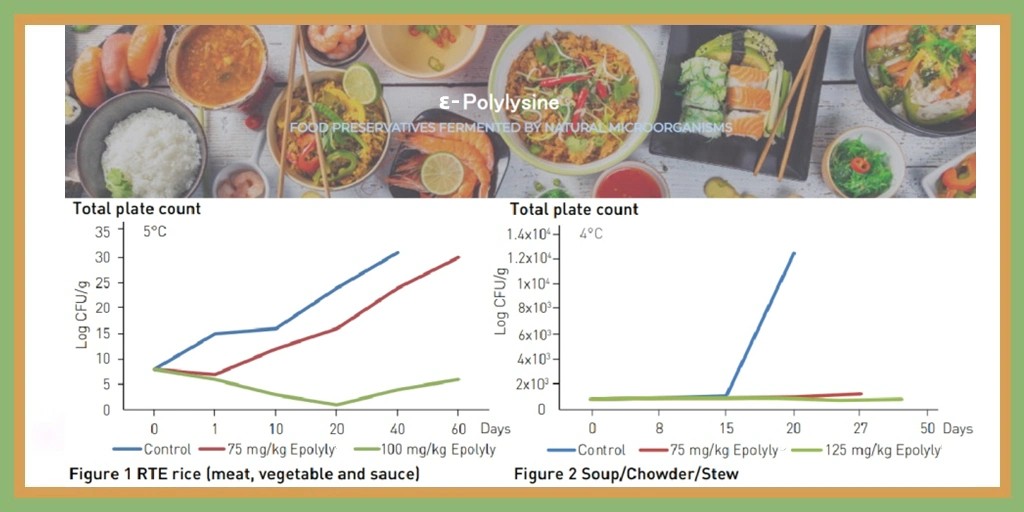 width= Natural Clean Label Food Preservatives Epsilon-Polylysine
