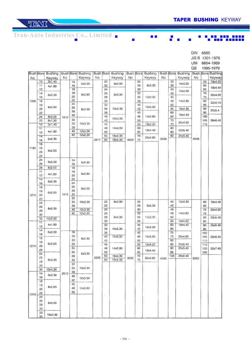 TAPER BUSHING KEYWAY