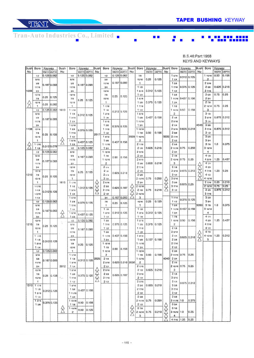 TAPER BUSHING KEYWAY