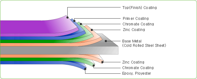 ppgi-coil-profile.png