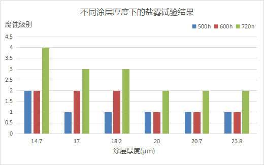 Color coating paint thickness.jpg