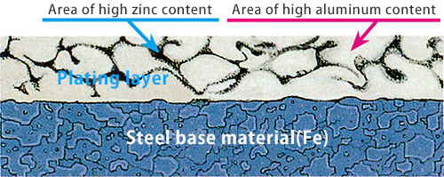 Model of GALVALUME steel sheet alloy plating under