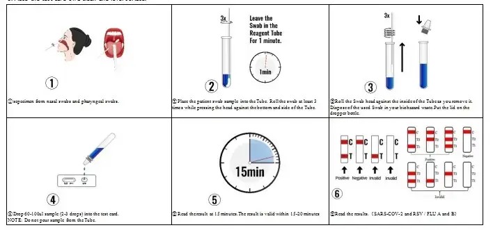 Navigating the Tripledemic: Babio's Rapid Test Kit Offers Timely Detection of COVID-19, Flu, and RSV