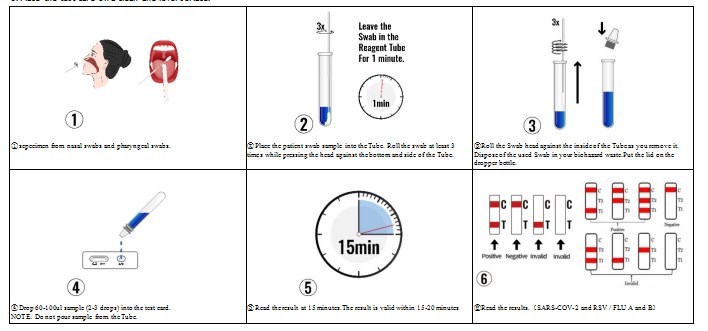 Kit combiné de test rapide d'antigène SARS-COV-2 / FLU A et B / RSV