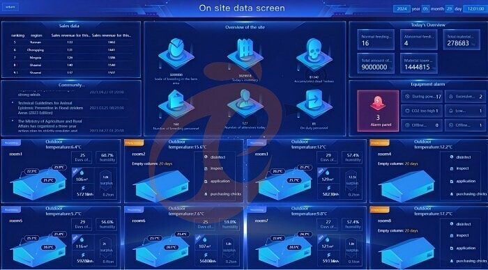 IOT poultry system-data 1