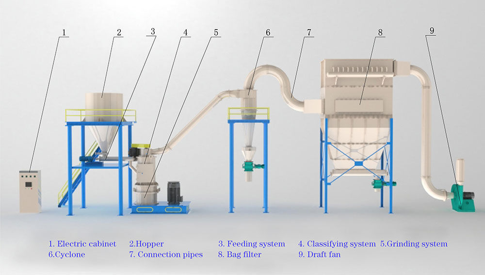LHJ-superfine-impact-mill--flow-chart.jpg