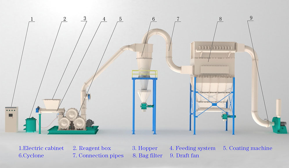 LHF-powder-surface-coating-machine-flow-chart.jpg