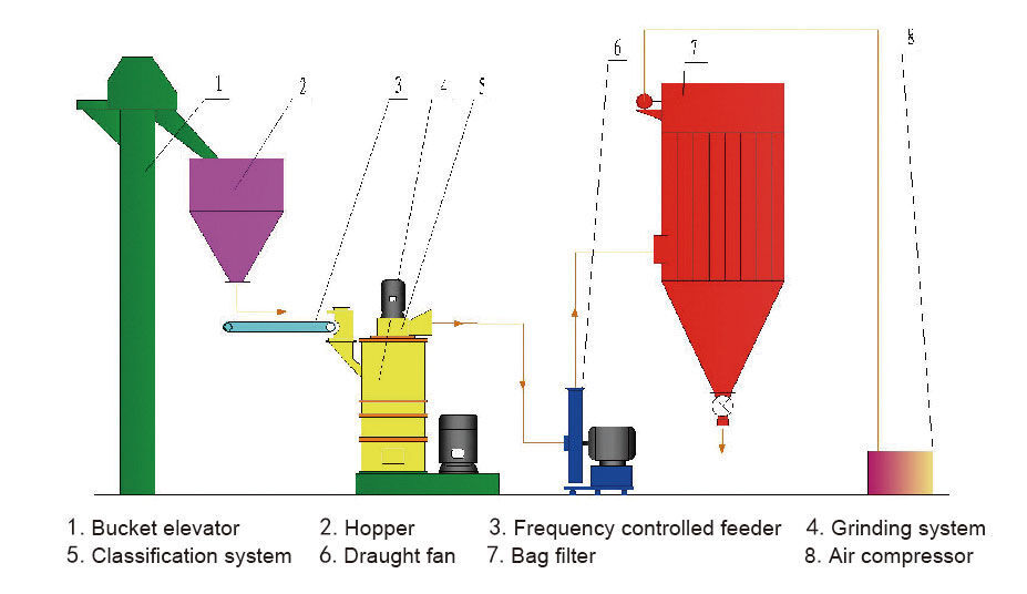 LHG-2---flow-chart-02.jpg