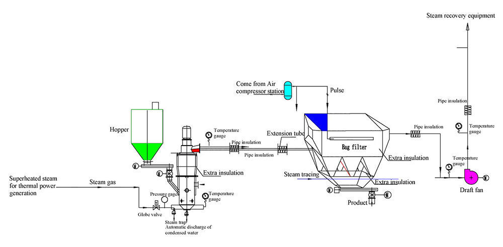 Steam-Jet-mill-flow-chart.jpg