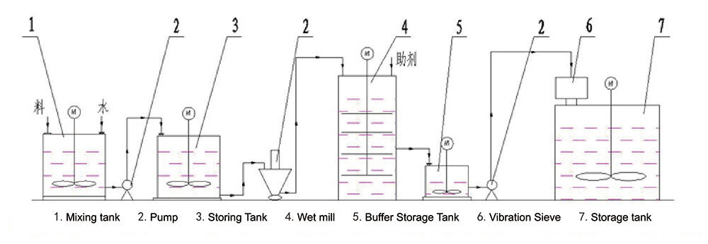 LHE-1-flow-chart-(1).jpg
