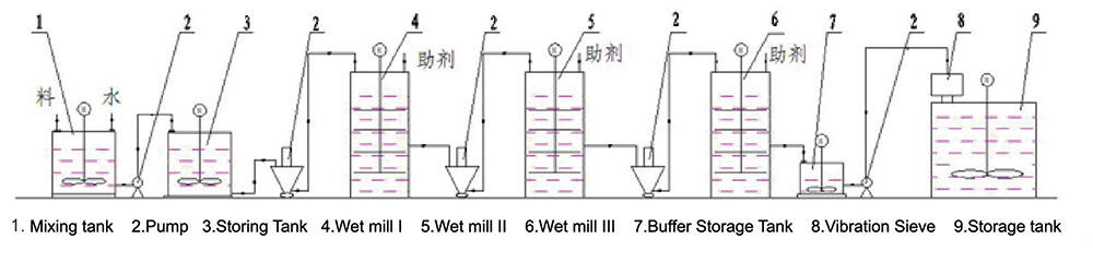 LHE-1-flow-chart-(2).jpg