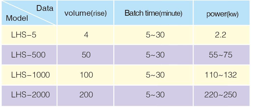 LHS fusion machine--technical parameters.jpg