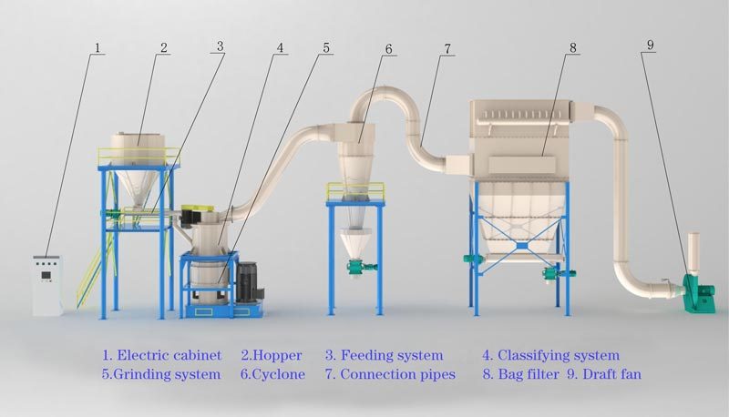LHG Ring Roller Mill-Flow chart.jpg