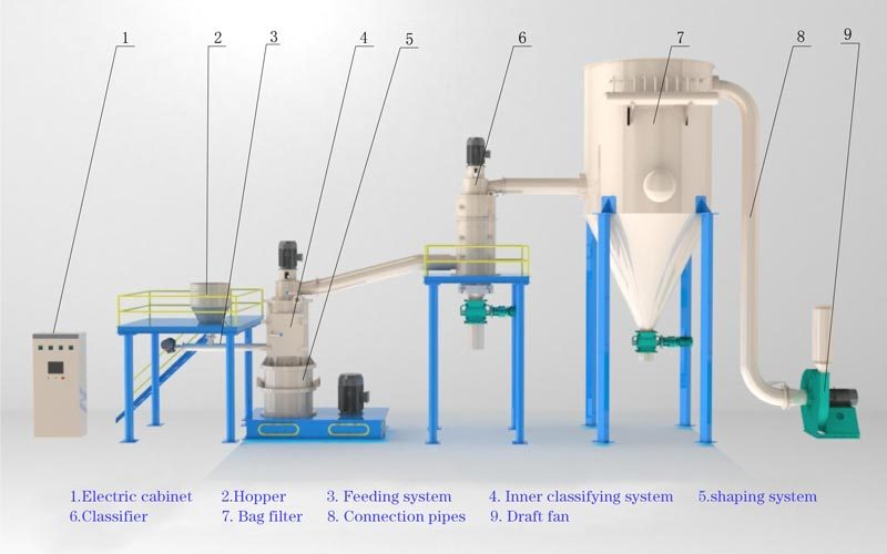 LHZ LHZ Shaping machine(graphite rounding)  -flow 