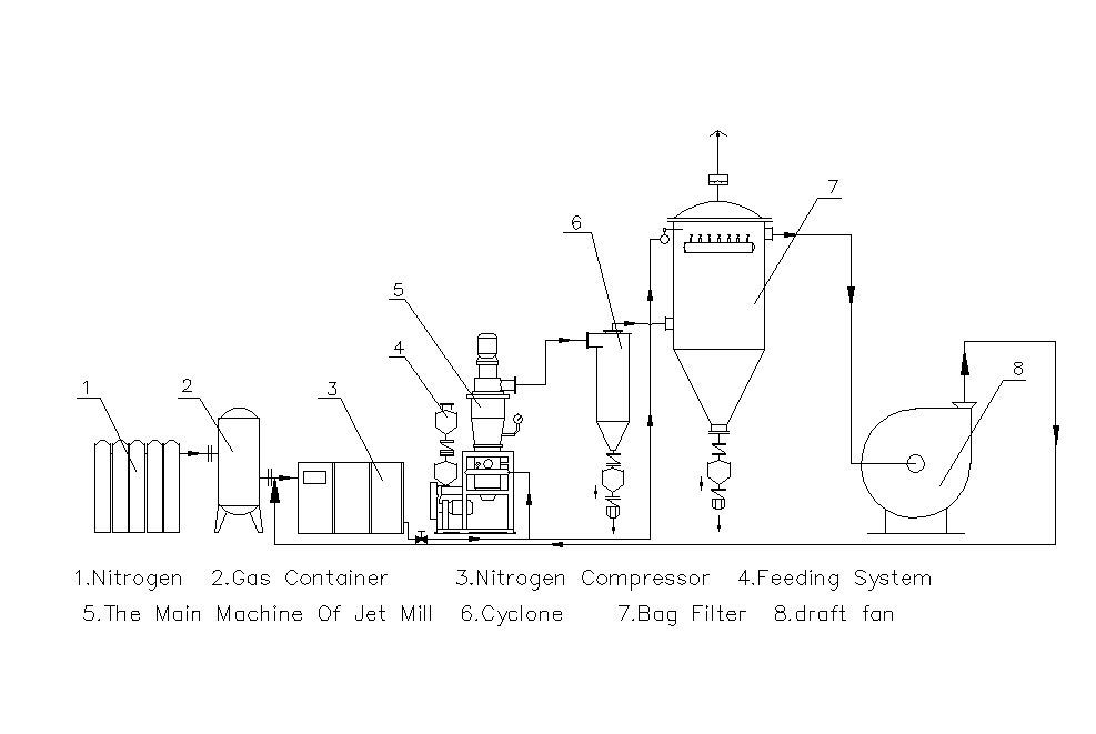 LHL closed grinding system.jpg