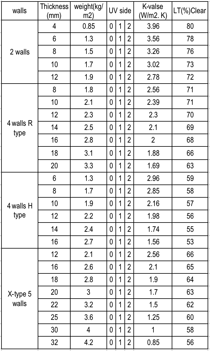 Polycarbonate Roof Panels