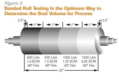 anilox roller LPI.jpg