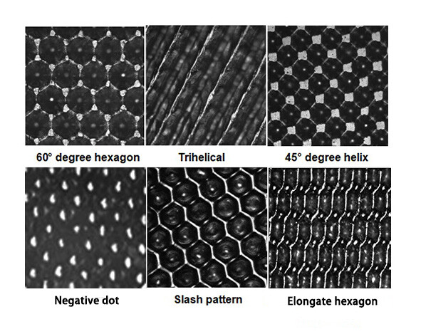 What Is an Anilox Cell? A Complete Guide for Flexo Printing Beginners
