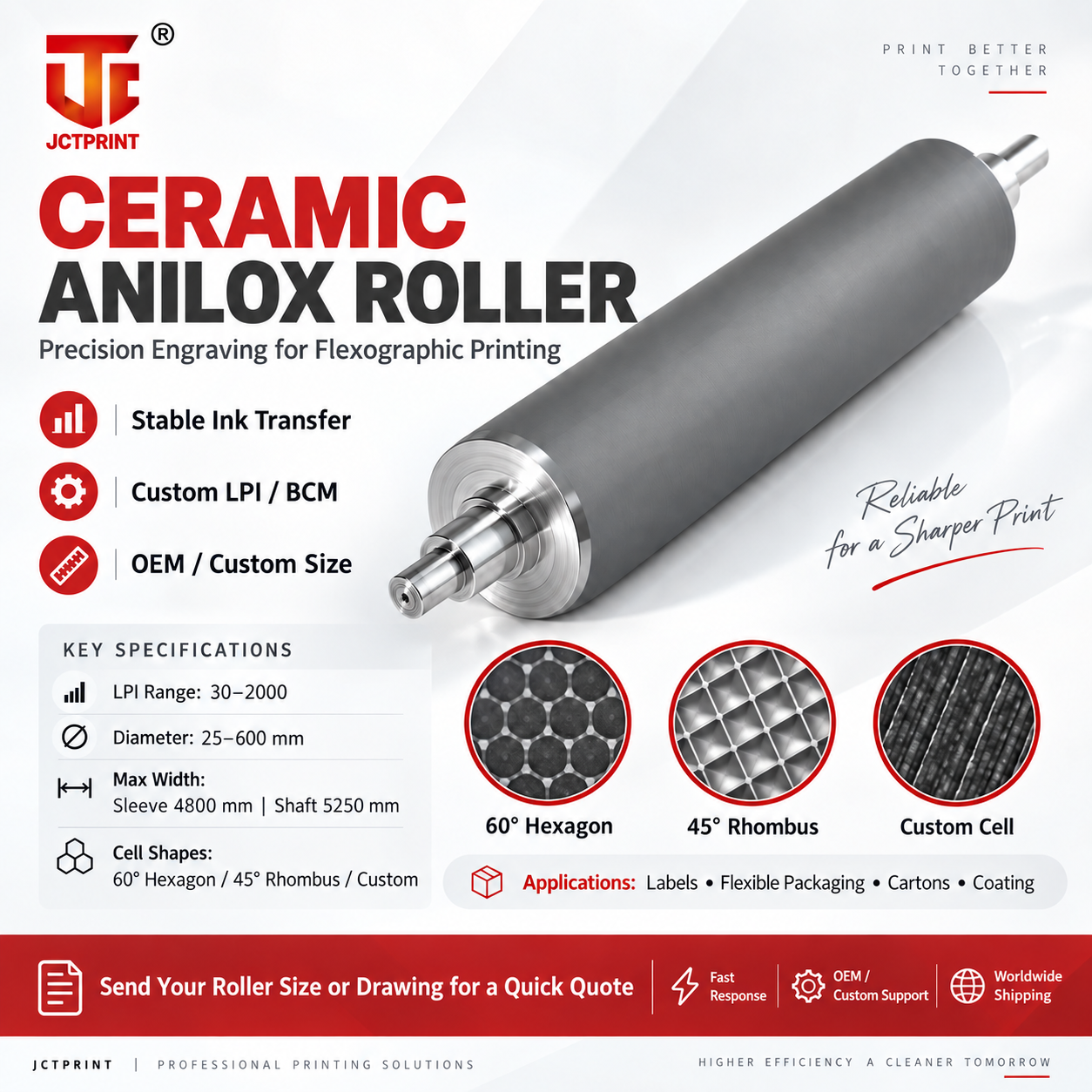 Replacing an Anilox Roller on a CI Flexo Press: What Must Match Beyond LPI and BCM? Replacing an Anilox Roller on a CI Flexo Press: What Must Match Beyond LPI and BCM?