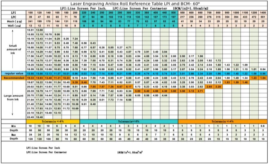 网纹辊参数 英语_副本.jpg